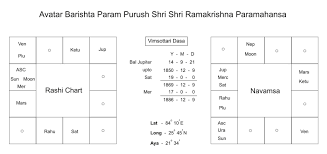 Rashi Chart Navamsa Chart Of Ramakrishna Bigumbrella