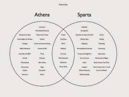 History Greeks Athens And Sparta Lessons Tes Teach