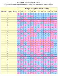 Chinese Gender Prediction Calendar Charts In Pre Ttc Forum