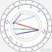 Anna Chancellor Birth Chart Horoscope Date Of Birth Astro