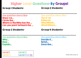 Higher Level Question Stems For Ells Everyone Deserves To