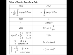using fourier transform pairs