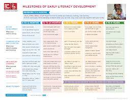 child literacy and development the