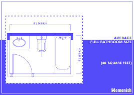 what is the average size of bathroom