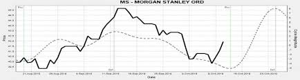 Stocks This Week Buy Morgan Stanley And Textron