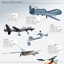 A Guide To Military Drones In Depth Dw 30 06 2017