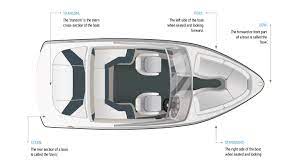 parts of a boat and personal watercraft