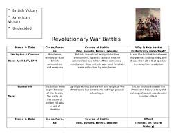 Doc United States History Revolutionary War Battles