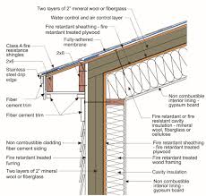 fire resistant wall emblies