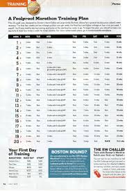 Marathon Training Plan From Runners World I Can Not