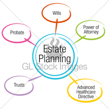 Estate Planning Attorney Law Office Wills Gl Stock Images