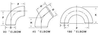 Difference Between A Pipe Elbow And A Pipe Bend Www