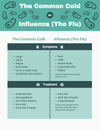 Cold Vs Flu Infographic