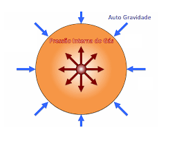 File:Equilíbrio Hidrostático.png - Wikimedia Commons