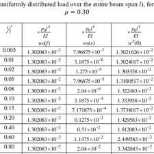 pdf timoshenko beam theory for the
