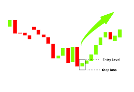 hammer candlestick pattern meaning