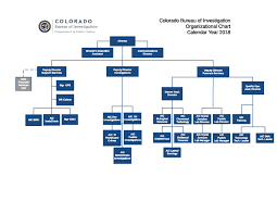 Organizational Structure Colorado Bureau Of Investigation