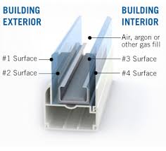 About Insulated Glass Units Vitro