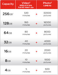 Qualified Memory Capacity Chart Sandisk Memory Chart Sandisk