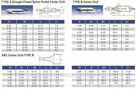 Center Drill Size Chart Pdf Bedowntowndaytona Com