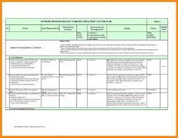 Commission Structure Template 650 506 Spreadsheet For