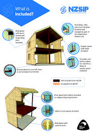 what is included in a gable roof build