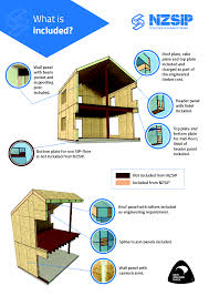 technical resources nzsip smart panels