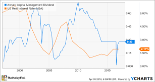 2 Dividend Stocks To Stay Away From And 1 Worth Buying