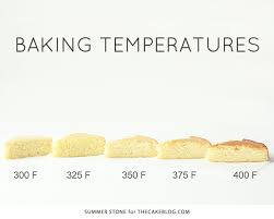 Baking Temperature Comparison The Cake Blog
