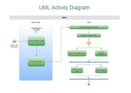 How To Create Uml Activity Diagram Quickly