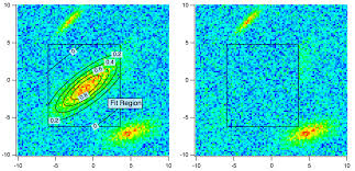 Curve Fitting