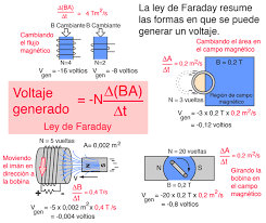 Faraday's Law