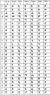 Amharic Alphabets Fidel With Their Seven Orders Row Wise