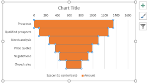 create a funnel chart in excel