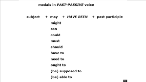 Here are some more examples of passive sentences: Learning Passive Modals It Can Be Done