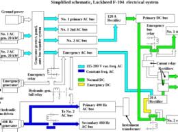 C15 cat engine wiring schematics [gif, e. Basics Of Aircraft Electrical Systems
