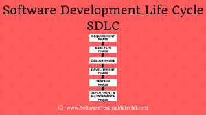 Software Development Life Cycle Sdlc Detailed Explanation