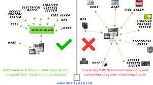 BMS System gambar png