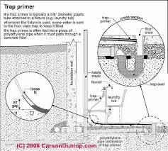 Plumbing Fixture Trap Primer Cross