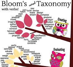 Download This Adorable Owls Revised Blooms Taxonomy Poster