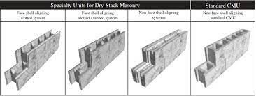 construction of dry stack masonry walls