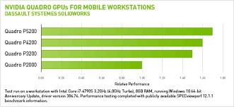8.27 x 1.57 x 4.72 inches: Latest Solidworks Performance Benchmarks Nvidia Quadro Nvidia