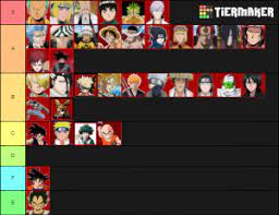 Trello is the visual collaboration platform that gives teams perspective on projects. Anime Battle Arena Tier List Community Rank Tiermaker