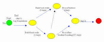 Critical Path Diagrams Mycoted