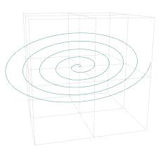 Plotting Parametric Equations With