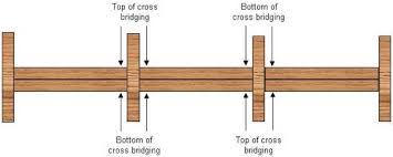 the importance of floor joist bridging