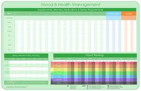 39 Mood Chart Pennsylvania Echoes Mood Charts For Anxiety