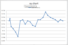 Phpexcel Xaxis Values Not Showing On Scatter Chart Stack