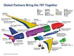 aviation experts boeing 787 updates