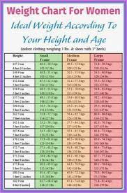 ideal weight chart for women weight